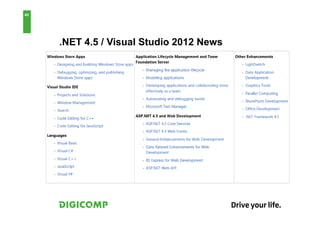 5


    .NET 4.5 / Visual Studio 2012 News
 
