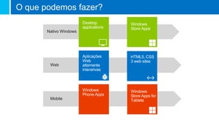 O que podemos fazer?
 