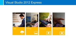 Visual Studio 2012 Express
 