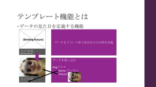 テンプレート機能とは
• データの見た目を定義する機能
犬の写真
{Binding Name}
{Binding Picture}
データをどういう形で見せるかひな形を定義
データを流し込む
Dogクラス
Name: アンセム
Picture:
犬の写真
アンセム
 