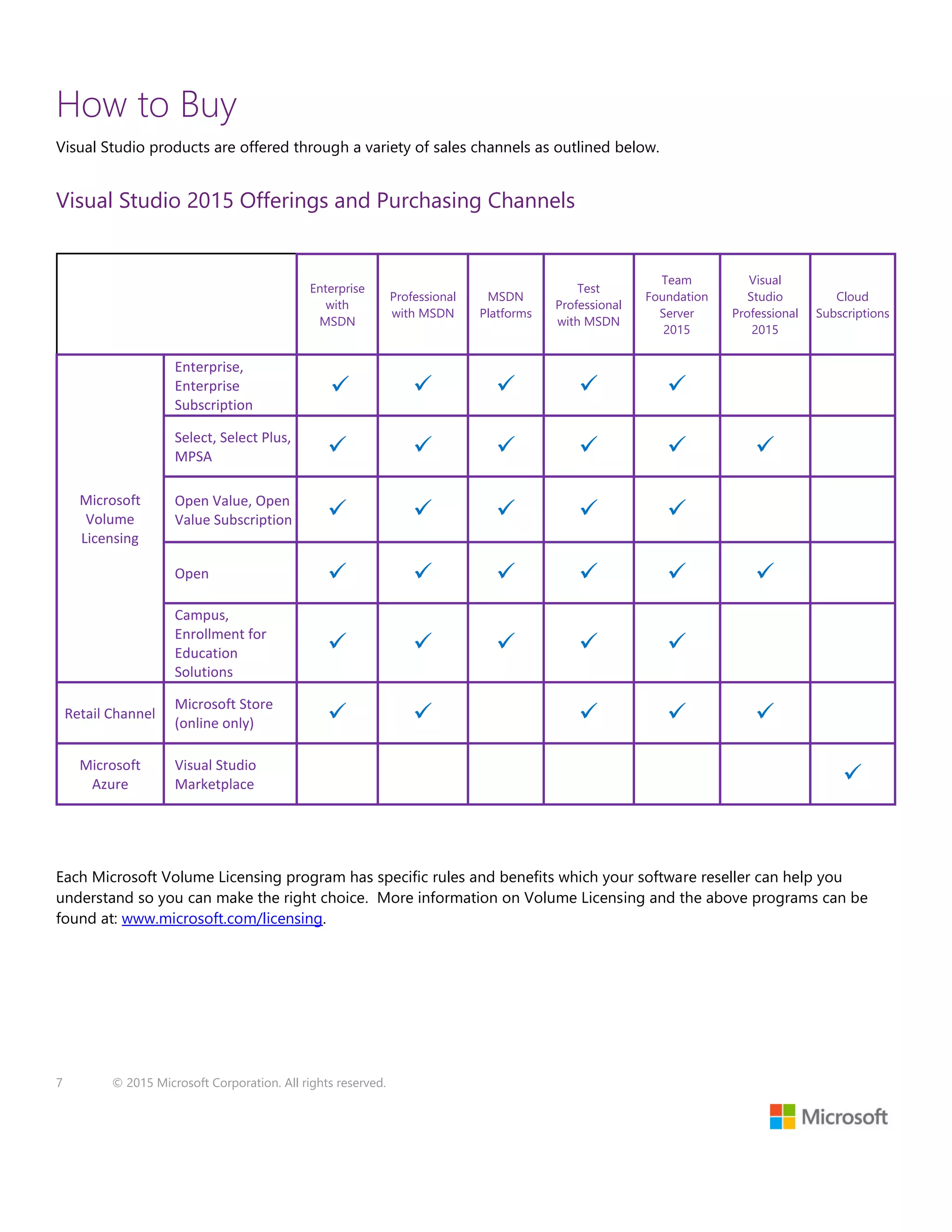 7 © 2015 Microsoft Corporation. All rights reserved.
How to Buy
Visual Studio products are offered through a variety of sales channels as outlined below.
Visual Studio 2015 Offerings and Purchasing Channels
Enterprise
with
MSDN
Professional
with MSDN
MSDN
Platforms
Test
Professional
with MSDN
Team
Foundation
Server
2015
Visual
Studio
Professional
2015
Cloud
Subscriptions
Microsoft
Volume
Licensing
Enterprise,
Enterprise
Subscription
    
Select, Select Plus,
MPSA      

Open Value, Open
Value Subscription     
Open      

Campus,
Enrollment for
Education
Solutions
    
Retail Channel
Microsoft Store
(online only)     

Microsoft
Azure
Visual Studio
Marketplace 
Each Microsoft Volume Licensing program has specific rules and benefits which your software reseller can help you
understand so you can make the right choice. More information on Volume Licensing and the above programs can be
found at: www.microsoft.com/licensing.
 