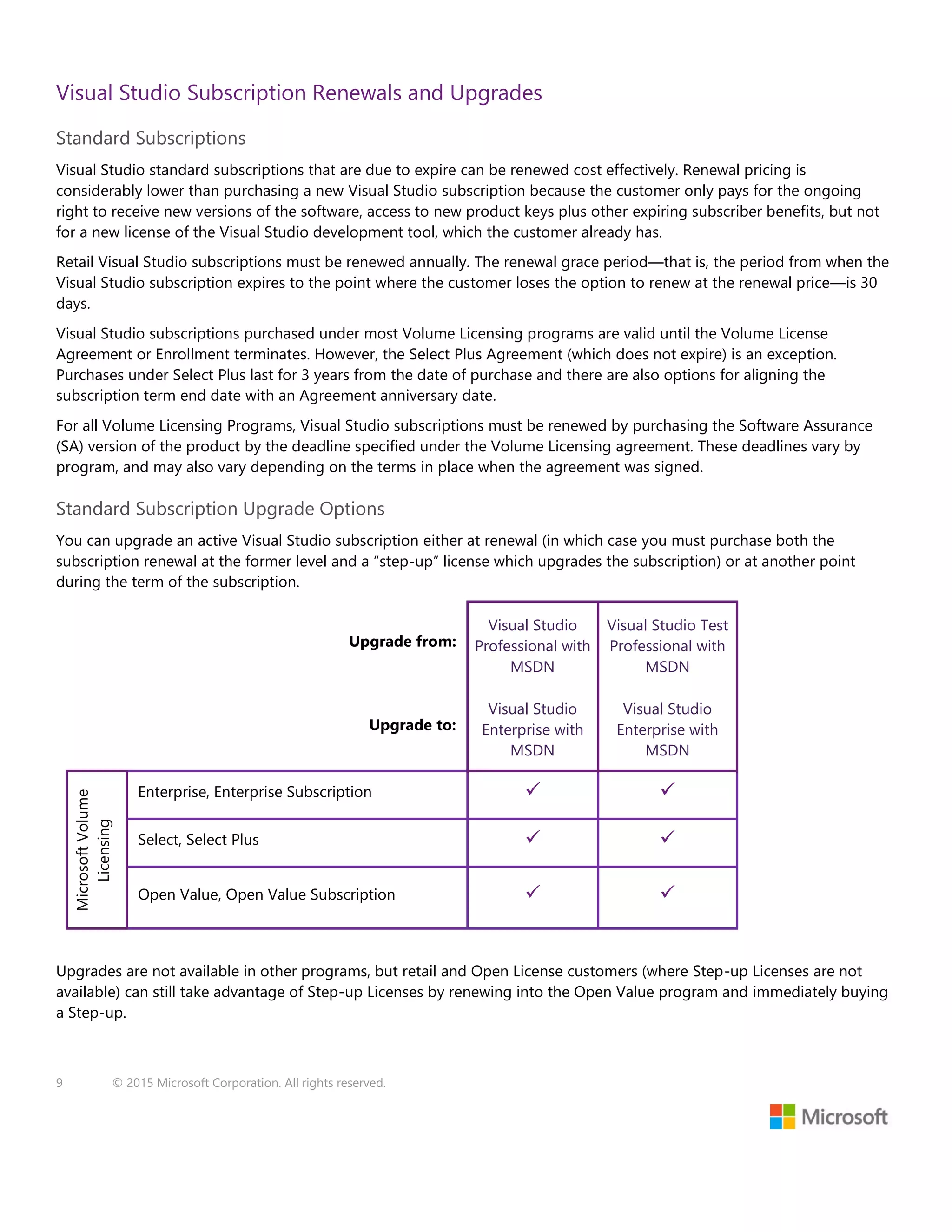 9 © 2015 Microsoft Corporation. All rights reserved.
Visual Studio Subscription Renewals and Upgrades
Standard Subscriptions
Visual Studio standard subscriptions that are due to expire can be renewed cost effectively. Renewal pricing is
considerably lower than purchasing a new Visual Studio subscription because the customer only pays for the ongoing
right to receive new versions of the software, access to new product keys plus other expiring subscriber benefits, but not
for a new license of the Visual Studio development tool, which the customer already has.
Retail Visual Studio subscriptions must be renewed annually. The renewal grace period—that is, the period from when the
Visual Studio subscription expires to the point where the customer loses the option to renew at the renewal price—is 30
days.
Visual Studio subscriptions purchased under most Volume Licensing programs are valid until the Volume License
Agreement or Enrollment terminates. However, the Select Plus Agreement (which does not expire) is an exception.
Purchases under Select Plus last for 3 years from the date of purchase and there are also options for aligning the
subscription term end date with an Agreement anniversary date.
For all Volume Licensing Programs, Visual Studio subscriptions must be renewed by purchasing the Software Assurance
(SA) version of the product by the deadline specified under the Volume Licensing agreement. These deadlines vary by
program, and may also vary depending on the terms in place when the agreement was signed.
Standard Subscription Upgrade Options
You can upgrade an active Visual Studio subscription either at renewal (in which case you must purchase both the
subscription renewal at the former level and a “step-up” license which upgrades the subscription) or at another point
during the term of the subscription.
Upgrade from:
Visual Studio
Professional with
MSDN
Visual Studio Test
Professional with
MSDN
Upgrade to:
Visual Studio
Enterprise with
MSDN
Visual Studio
Enterprise with
MSDN
MicrosoftVolume
Licensing
Enterprise, Enterprise Subscription  
Select, Select Plus  
Open Value, Open Value Subscription  
Upgrades are not available in other programs, but retail and Open License customers (where Step-up Licenses are not
available) can still take advantage of Step-up Licenses by renewing into the Open Value program and immediately buying
a Step-up.
 