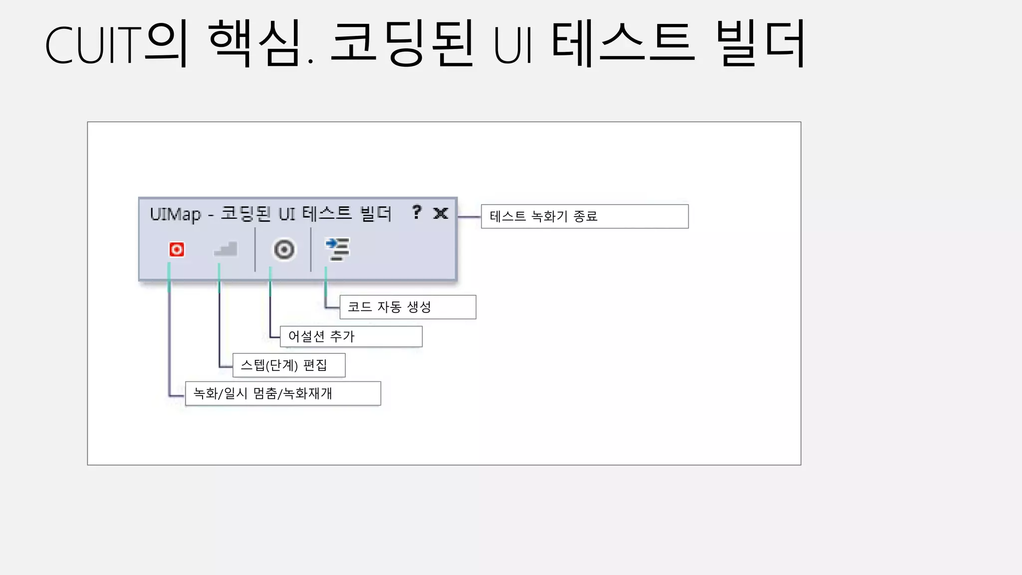 녹화/일시 멈춤/녹화재개
스텝(단계) 편집
어설션 추가
코드 자동 생성
테스트 녹화기 종료
 