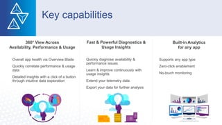 Key capabilities
360° View Across
Availability, Performance & Usage
• Overall app health via Overview Blade
• Quickly correlate performance & usage
data
• Detailed insights with a click of a button
through intuitive data exploration
Fast & Powerful Diagnostics &
Usage Insights
• Quickly diagnose availability &
performance issues
• Learn & improve continuously with
usage insights
• Extend your telemetry data
• Export your data for further analysis
Built-in Analytics
for any app
• Supports any app type
• Zero-click enablement
• No-touch monitoring
 