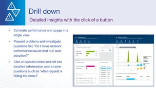 • Correlate performance and usage in a
single view
• Pinpoint problems and investigate
questions like “Do I have network
performance issues that hurt user
adoption?”
• Click on specific metric and drill into
detailed information and answer
questions such as “what request is
failing the most?”
Drill down
Detailed insights with the click of a button
 