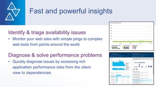 Identify & triage availability issues
• Monitor your web sites with simple pings to complex
web tests from points around the world
Diagnose & solve performance problems
• Quickly diagnose issues by accessing rich
application performance data from the client
view to dependencies
Fast and powerful insights
 