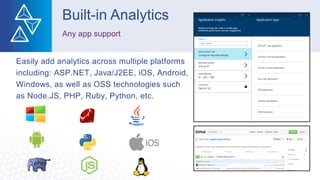 Easily add analytics across multiple platforms
including: ASP.NET, Java/J2EE, iOS, Android,
Windows, as well as OSS technologies such
as Node.JS, PHP, Ruby, Python, etc.
Built-in Analytics
Any app support
 