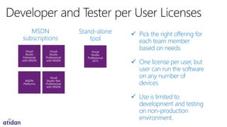  Pick the right offering for
each team member
based on needs.
 One license per user, but
user can run the software
on any number of
devices.
 Use is limited to
development and testing
on non-production
environment.
MSDN
subscriptions
Stand-alone
tool
 