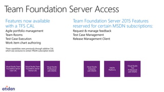 Features now available
with a TFS CAL
Agile portfolio management
Team Rooms
Test Case Execution
Work item chart authoring
These capabilities were previously through additive CAL
which was exclusive to certain MSDN subscription levels
Team Foundation Server 2015 Features
reserved for certain MSDN subscriptions:
Request & manage feedback
Test Case Management
Release Management Client
Visual Studio Team
Foundation Server
User CAL
Visual Studio Team
Foundation Server
Device CAL
Visual Studio
Professional
with MSDN
Visual Studio
Enterprise
with MSDN
Visual Studio
Test
Professional
with MSDN
MSDN
Platforms
 