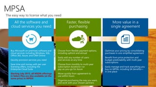 1
Starting July 2015, all MSDN offerings
in Select Plus are also available (at the
same price) in MPSA!
 