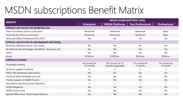 Microsoft Visual Studio Enterprise 2015 cheap license