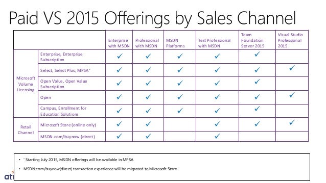 Purchase MS Visual Studio 2015