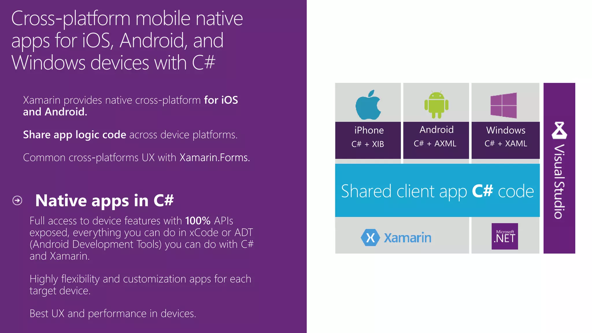C# + XIB C# + AXML C# + XAML
iPhone Android Windows
 
