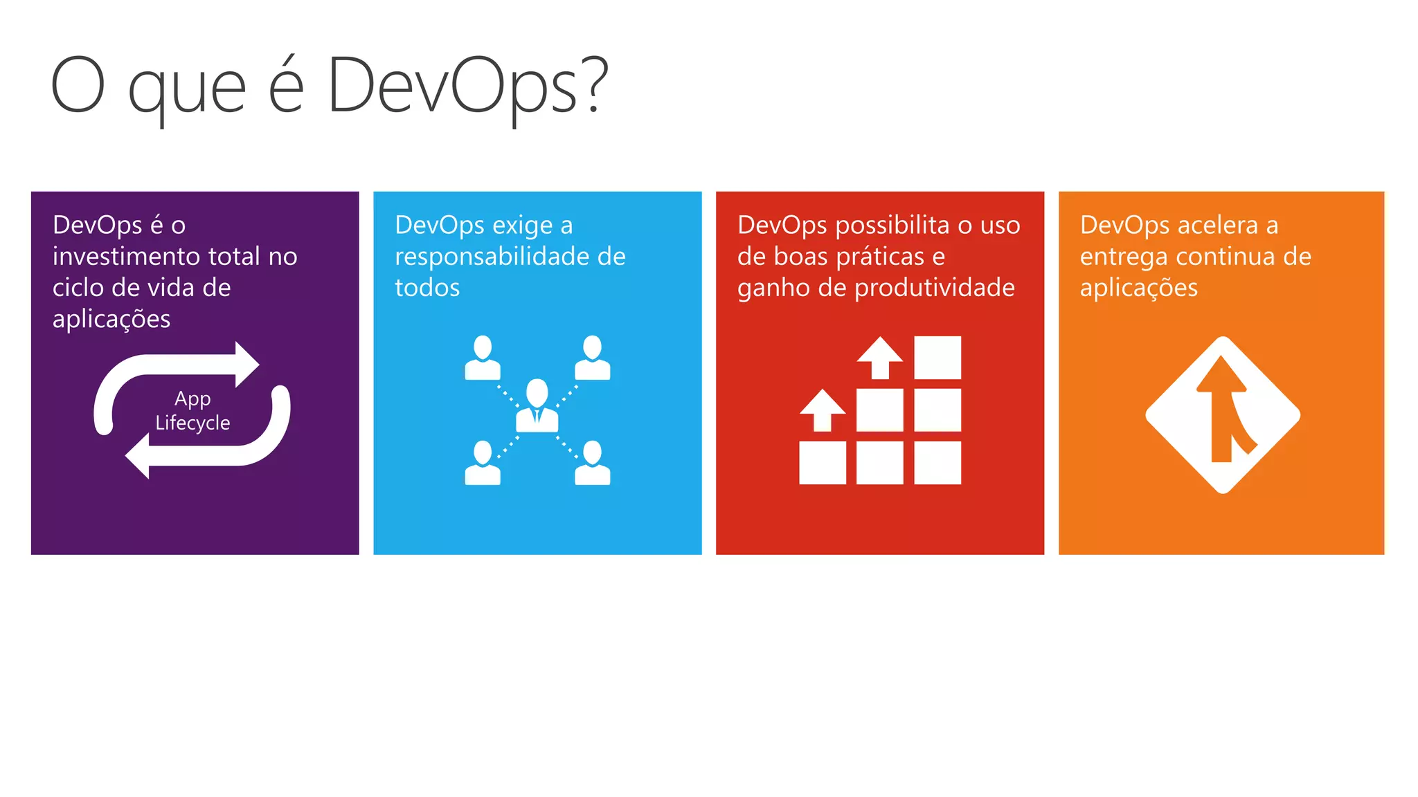 O que é DevOps?
 