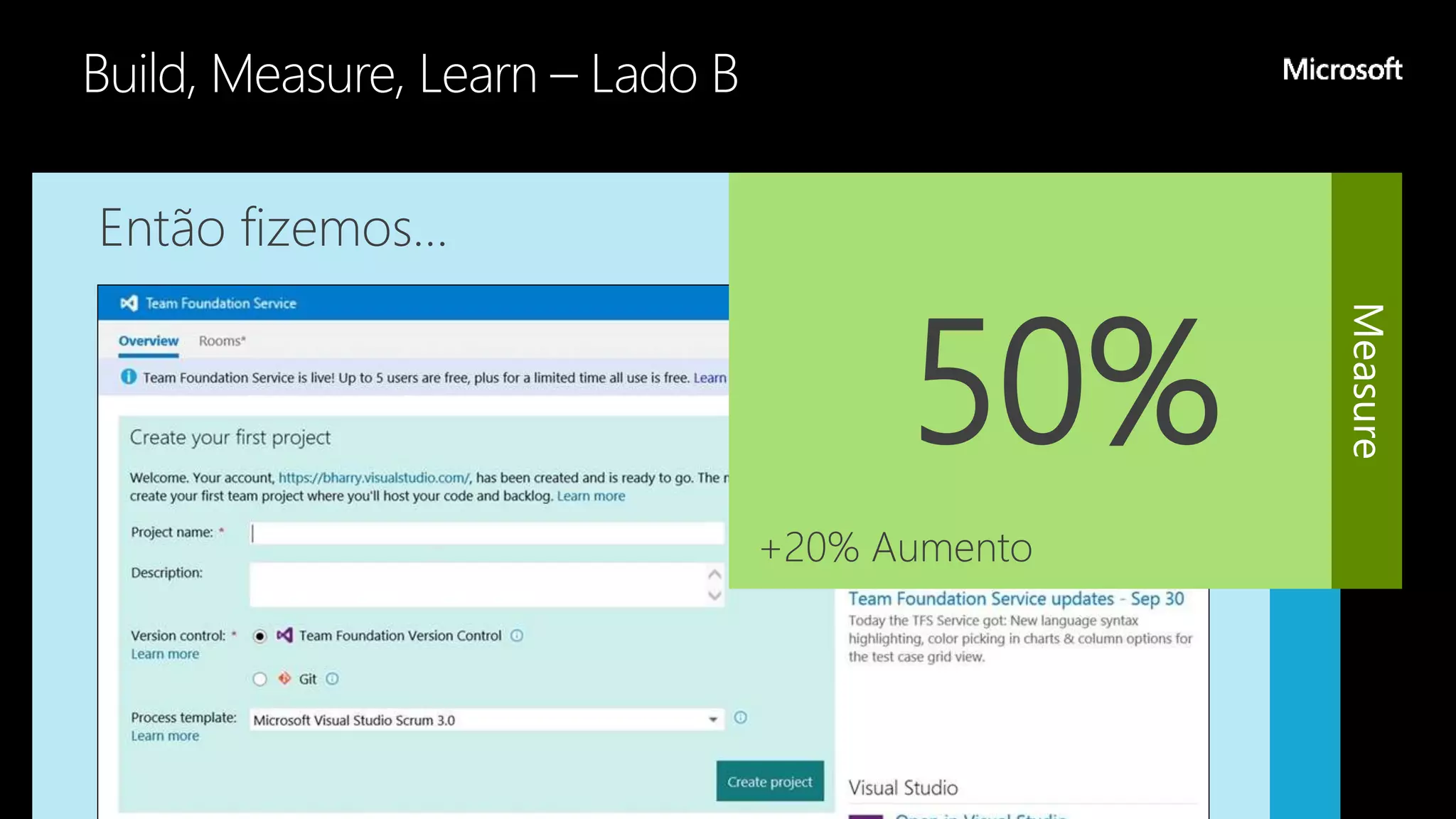 Então fizemos…
50%
+20% Aumento
 