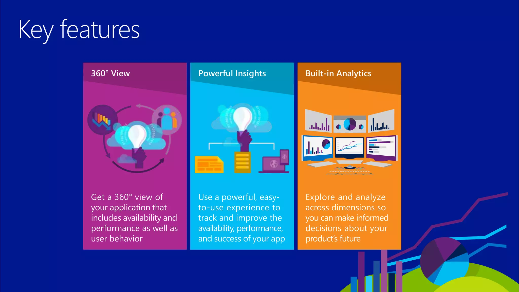 Key features
Get a 360° view of
your application that
includes availability and
performance as well as
user behavior
Explore and analyze
across dimensions so
you can make informed
decisions about your
product’s future
Use a powerful, easy-
to-use experience to
track and improve the
availability, performance,
and success of your app
 