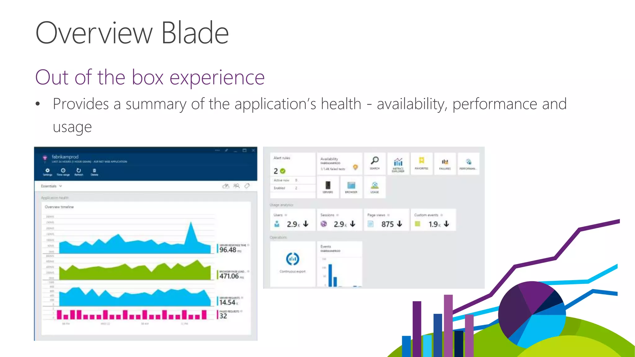 Out of the box experience
• Provides a summary of the application’s health - availability, performance and
usage
• Paired timeline allows users to quickly correlate metrics and identify trends
 