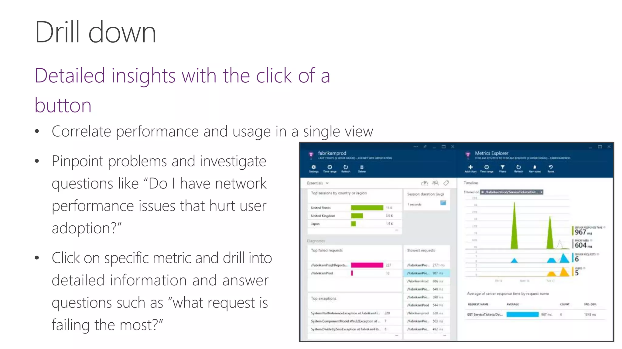 Detailed insights with the click of a
button
• Correlate performance and usage in a single view
• Pinpoint problems and investigate
questions like “Do I have network
performance issues that hurt user
adoption?”
• Click on specific metric and drill into
detailed information and answer
questions such as “what request is
failing the most?”
 