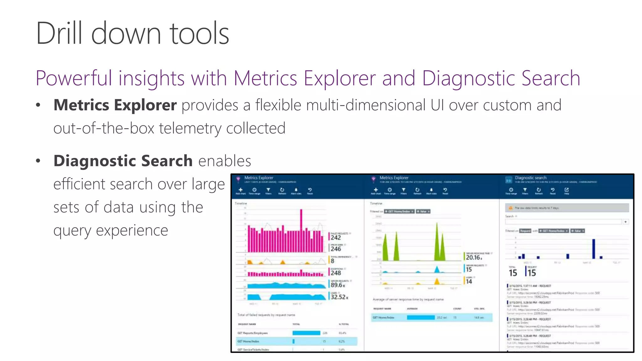Powerful insights with Metrics Explorer and Diagnostic Search
• Metrics Explorer provides a flexible multi-dimensional UI over custom and
out-of-the-box telemetry collected
• Diagnostic Search enables
efficient search over large
sets of data using the
query experience
 