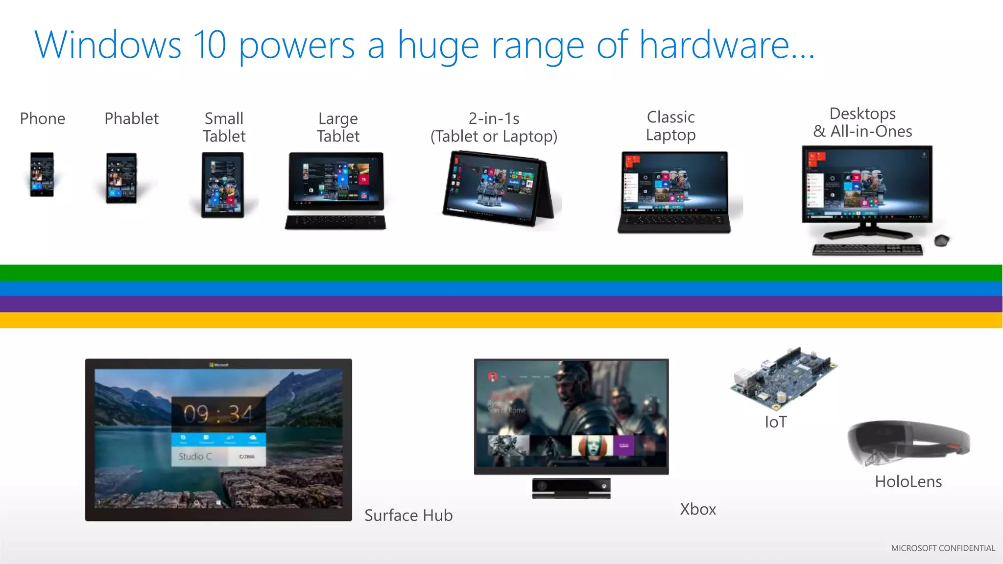 MICROSOFT CONFIDENTIAL
Phone Small
Tablet
2-in-1s
(Tablet or Laptop)
Desktops
& All-in-Ones
Phablet Large
Tablet
Classic
Laptop
Xbox
IoT
Surface Hub
Windows 10 powers a huge range of hardware…
HoloLens
 
