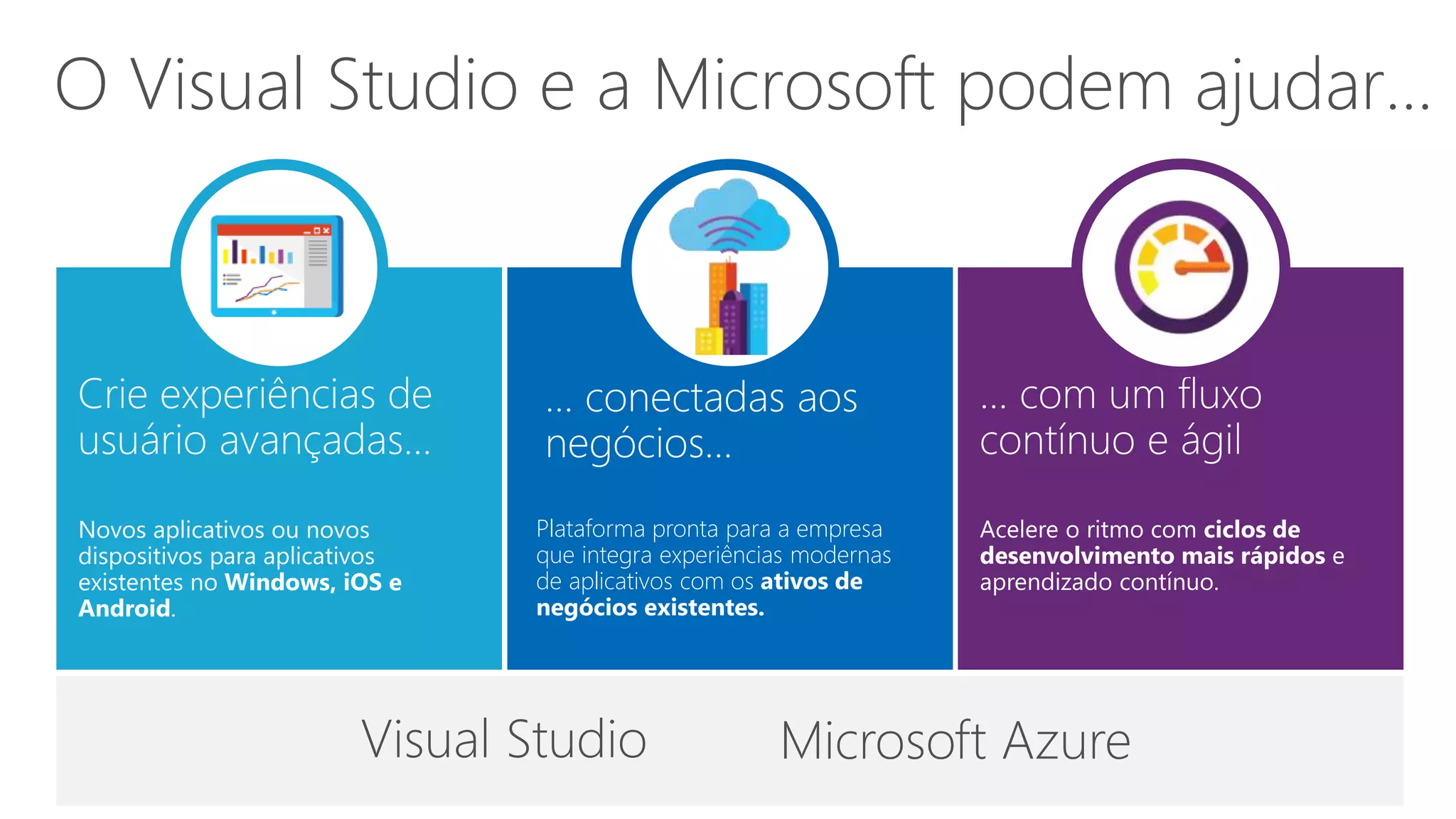O Visual Studio e a Microsoft podem ajudar...
Plataforma pronta para a empresa
que integra experiências modernas
de aplicativos com os ativos de
negócios existentes.
Visual Studio Microsoft Azure
 