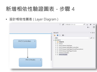 新增相依性驗證圖表 - 步驟 4
• 設計相依性圖表 ( Layer Diagram )
 