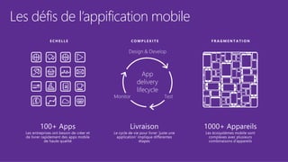 Comment Visual Studio et Xamarin peuvent aider
Créer des experiences
mobiles riche et multi-
plateforme
Délivrer mieux les...