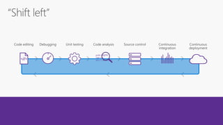 <//>
public async
Task<int>
{int x = await task;
 