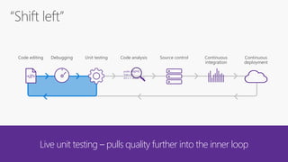 Live unit testing – pulls quality further into the inner loop
<//>
public async
Task<int>
{int x = await task;
 
