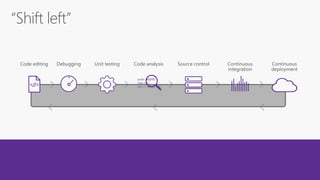 <//>
public async
Task<int>
{int x = await task;
 