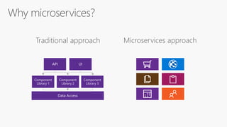 Traditional approach Microservices approach
 