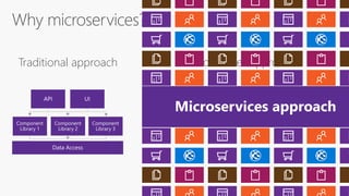 Traditional approach Microservices approach
Microservices approach
 