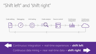 <//>
public async
Task<int>
{int x = await task;
Continuous integration + real-time experiences = shift left
Continuous data mining + near real-time data = shift right
 