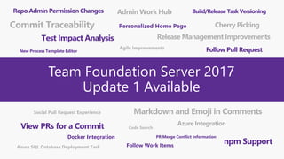 View PRs for a Commit
Personalized Home Page
Build/Release Task Versioning
PR Merge Conflict Information
Test Impact Analysis
npm Support
Follow Pull Request
Repo Admin Permission Changes
New Process Template Editor
Docker Integration
Follow Work Items
Social Pull Request Experience
Azure Integration
Markdown and Emoji in Comments
Code Search
Release Management Improvements
Commit Traceability Cherry Picking
Agile Improvements
Admin Work Hub
Azure SQL Database Deployment Task
 