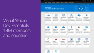 Visual Studio
Dev Essentials
1.4M members
and counting
 