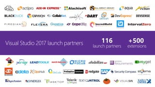+500
extensions
116
launch partners
Visual Studio 2017 launch partners
 