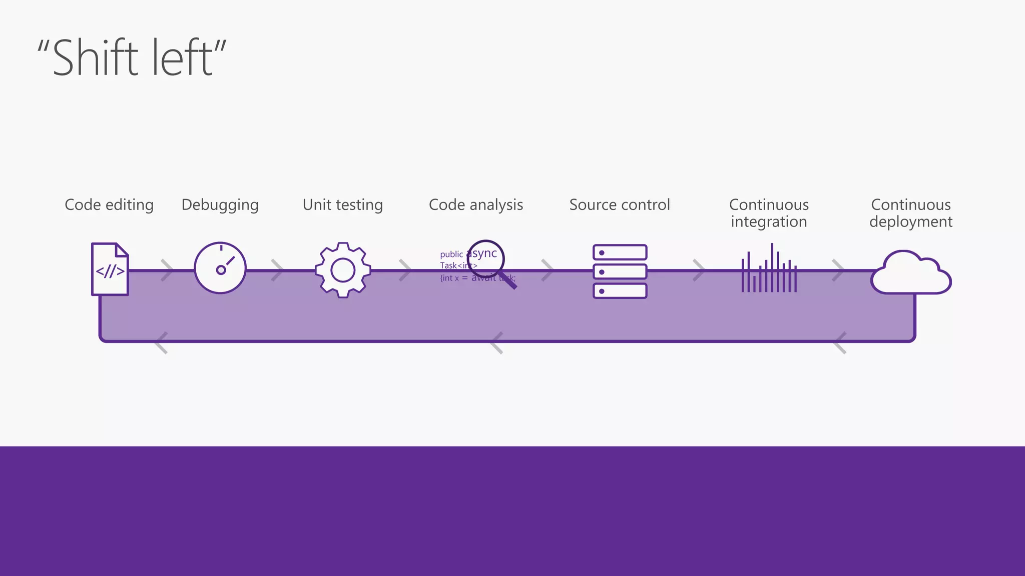 <//>
public async
Task<int>
{int x = await task;
 