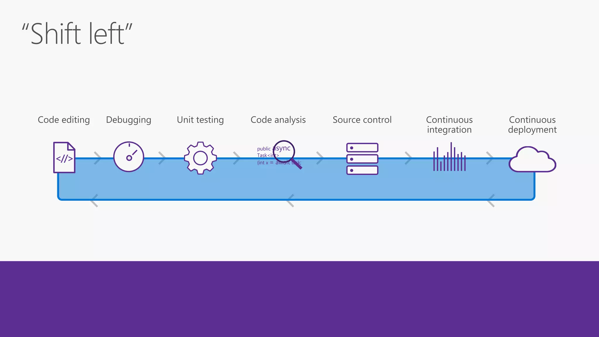 <//>
public async
Task<int>
{int x = await task;
 