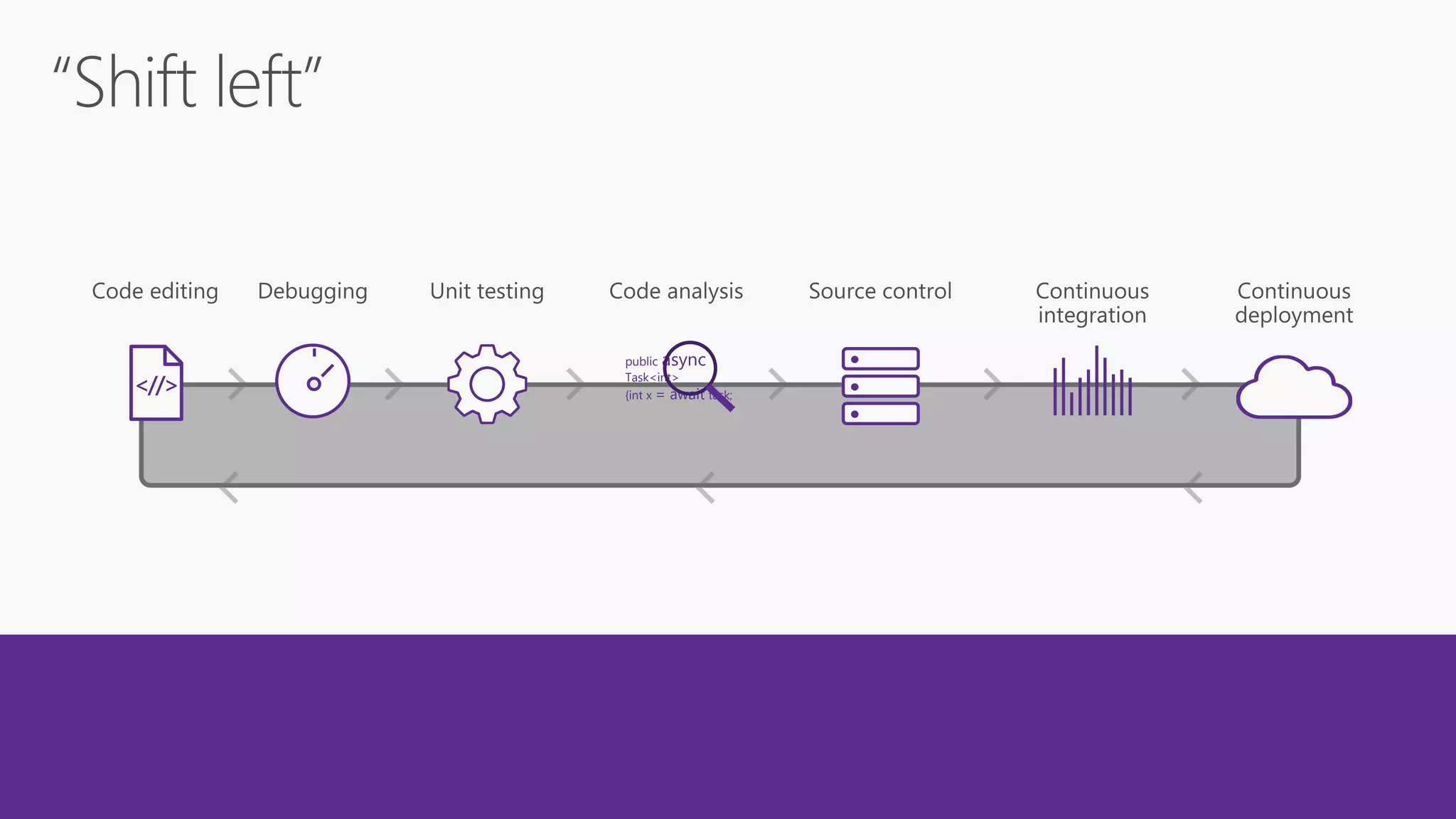 <//>
public async
Task<int>
{int x = await task;
 