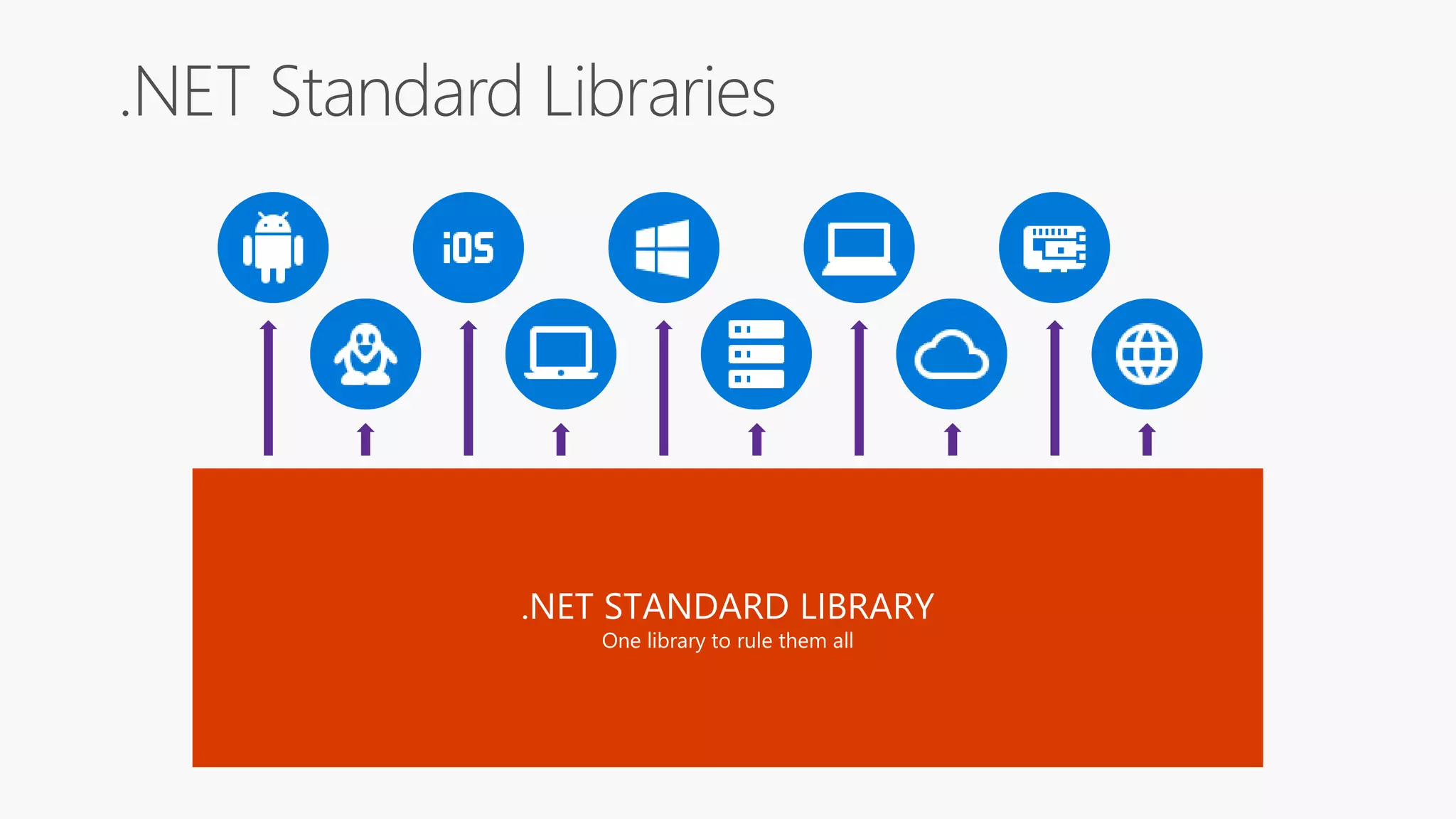 .NET STANDARD LIBRARY
One library to rule them all
 