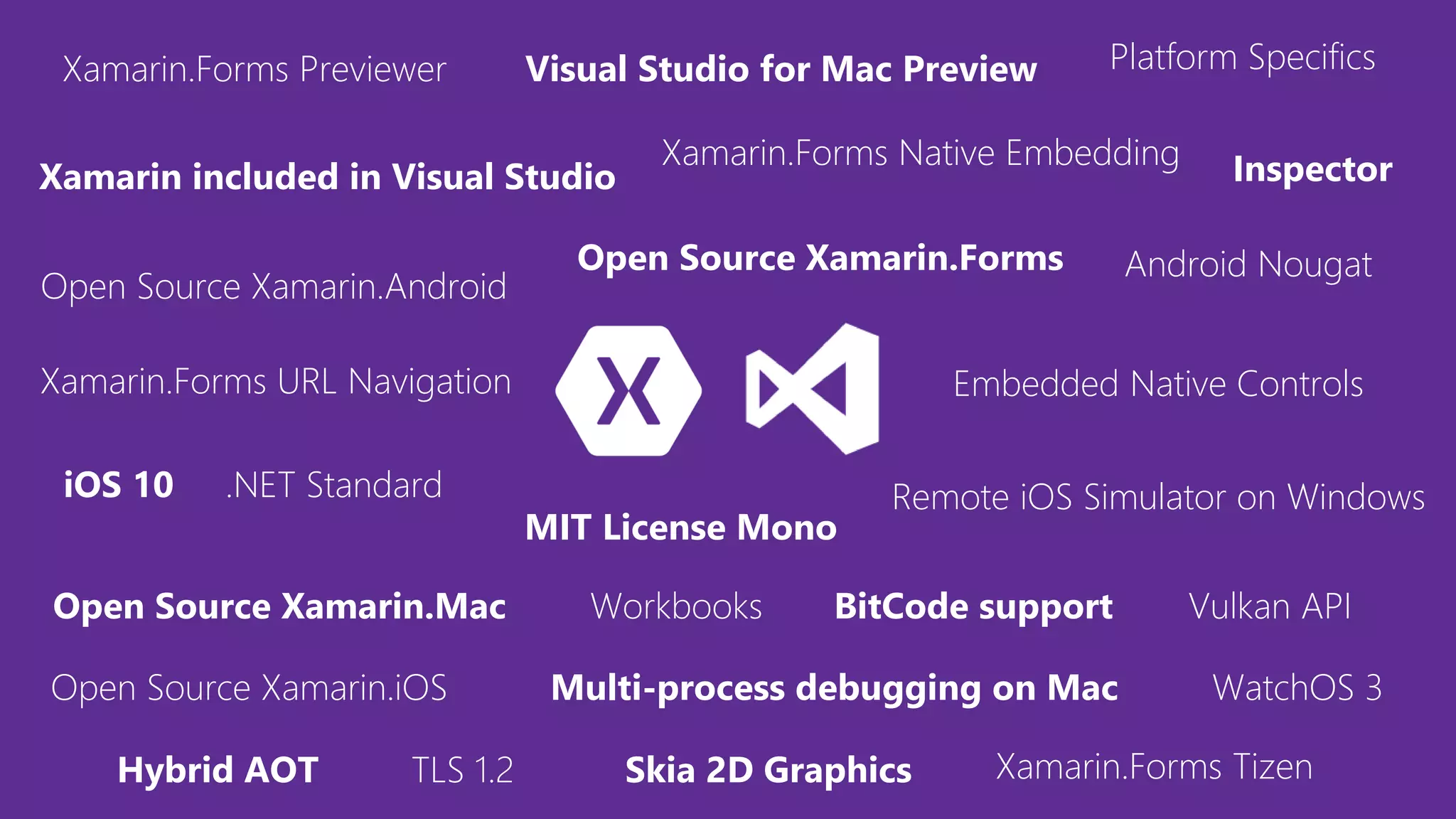 Android Nougat
Open Source Xamarin.Android
Open Source Xamarin.Forms
Xamarin included in Visual Studio InspectorXamarin.Forms Native Embedding
Xamarin.Forms Previewer Visual Studio for Mac Preview Platform Specifics
iOS 10 .NET Standard
Xamarin.Forms URL Navigation
Remote iOS Simulator on Windows
MIT License Mono
Embedded Native Controls
Multi-process debugging on MacOpen Source Xamarin.iOS WatchOS 3
Open Source Xamarin.Mac Workbooks
Xamarin.Forms Tizen
BitCode support
TLS 1.2Hybrid AOT
Vulkan API
Skia 2D Graphics
 