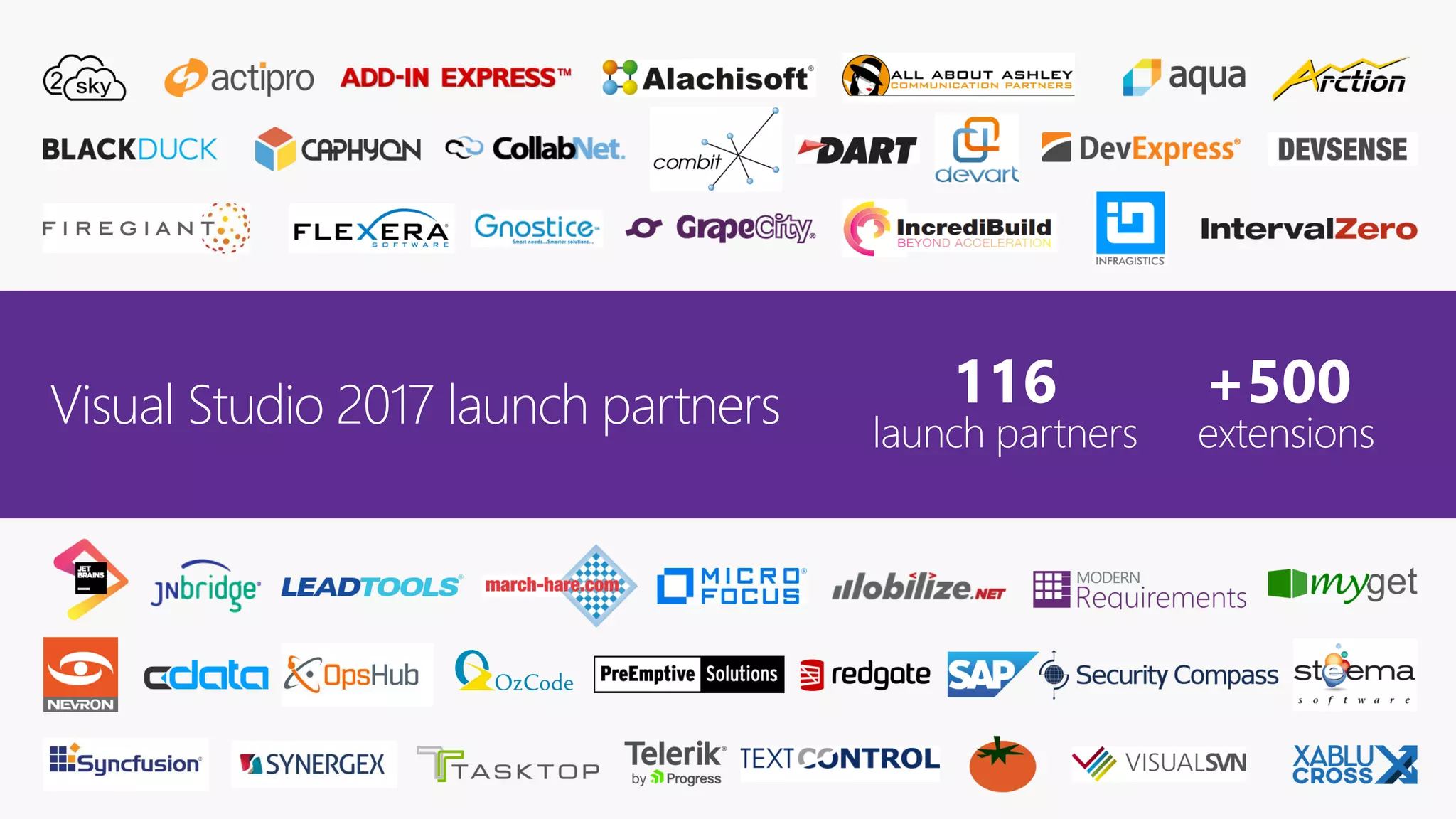 +500
extensions
116
launch partners
Visual Studio 2017 launch partners
 