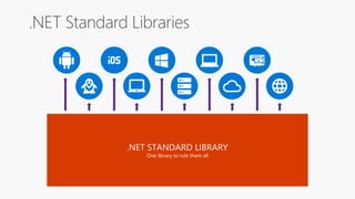 .NET STANDARD LIBRARY
One library to rule them all
 