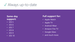 ✓ Always up-to-date
Same-day
support:
• iOS 5
• iOS 6
• iOS 7
• iOS 8
• iOS 9
• iOS 10
Full support for:
• Apple Watch
• Apple TV
• Android Wear
• Amazon Fire TV
• Google Glass
• and much more
 