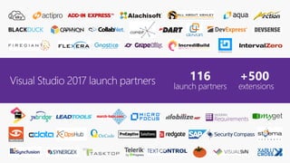 +500
extensions
116
launch partners
Visual Studio 2017 launch partners
 