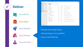 Azure Boards
Azure Repos
Azure Pipelines
Azure Test Plans
Azure Artifacts
Deliver
Manage all package types
Add packages to any pipeline
Share code eﬃciently
 