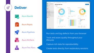 Azure Boards
Azure Repos
Azure Pipelines
Azure Test Plans
Azure Artifacts
Deliver
Run tests and log defects from your browser
Track and asses quality throughout your
lifecycle
Capture rich data for reproducibility
Create tests directly from exploratory sessions
 