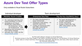 Only available to Visual Studio Subscribers
Azure Dev Test Offer Types
 