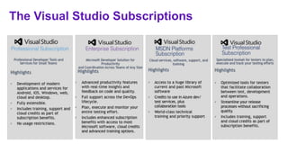 The Visual Studio Subscriptions
 