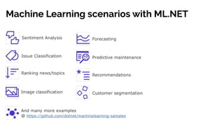 Machine Learning scenarios with ML.NET
 